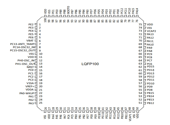 TM32F103VET6 pin diagram